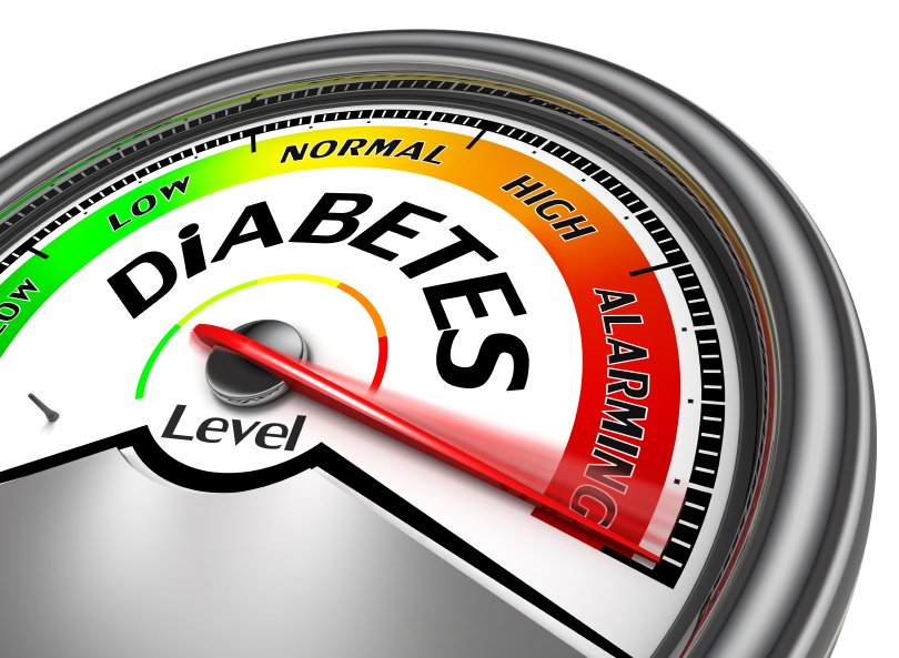 The Diabetes Symptoms You May Not Be Aware Of